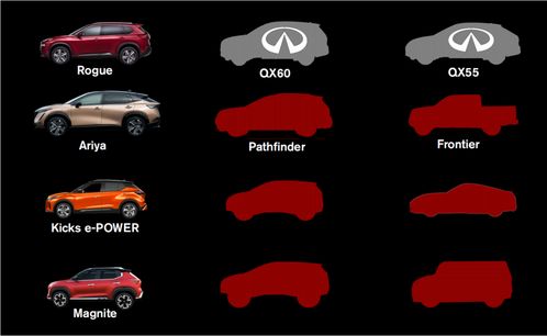 日產(chǎn)新logo在國內(nèi)公布,首款搭載車型將亮相