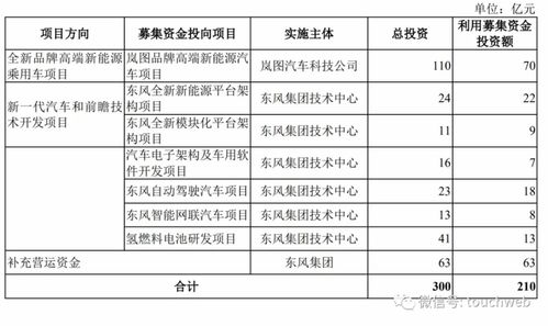 東風(fēng)汽車(chē)轉(zhuǎn)戰(zhàn)深交所主板 戰(zhàn)略調(diào)整與業(yè)務(wù)展望