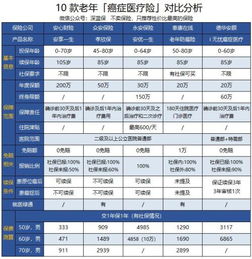 為什么選擇機(jī)動(dòng)車經(jīng)紀(jì)來購買車險(xiǎn)？